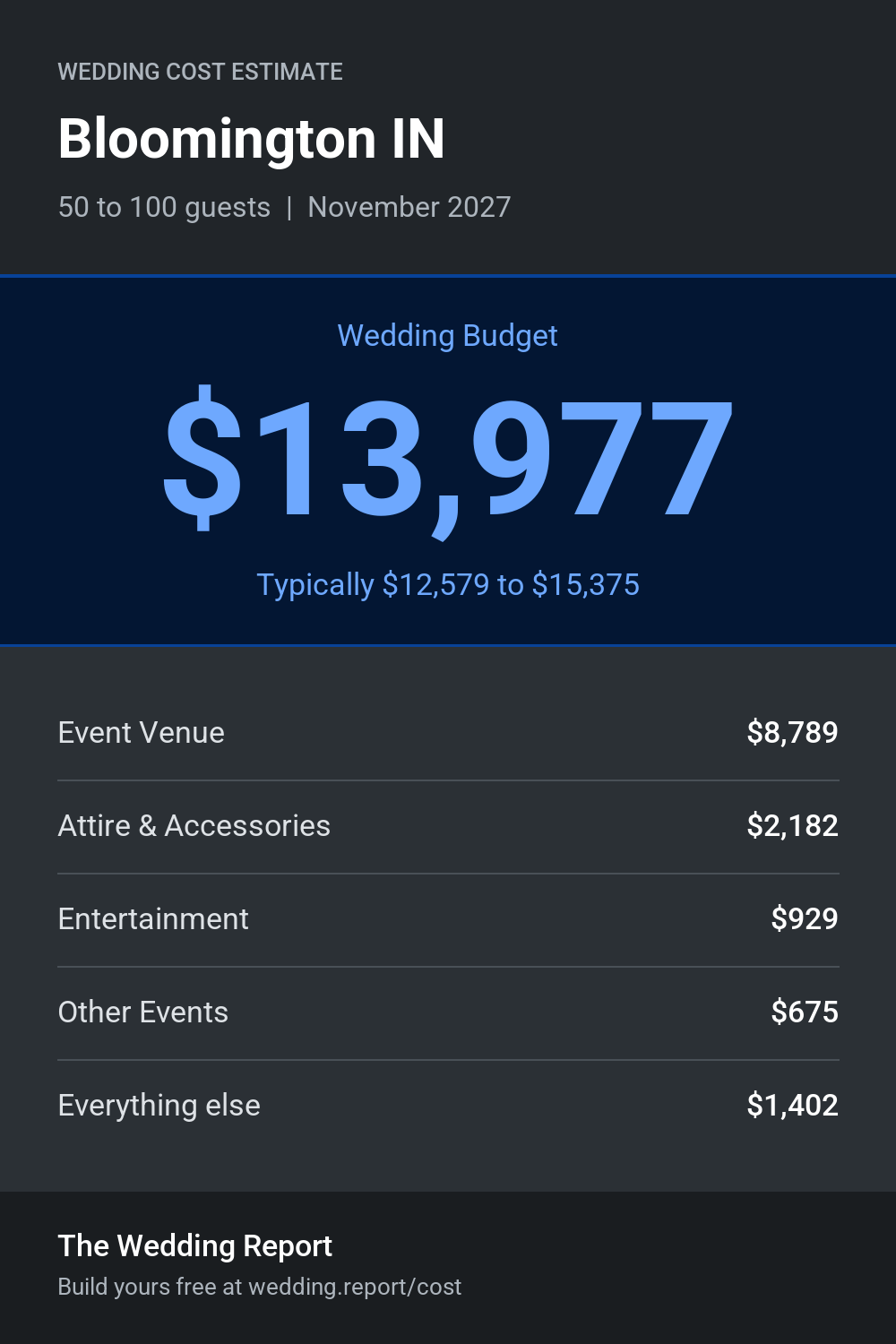 Wedding cost estimate for Bloomington IN