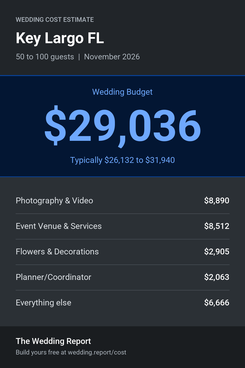 Wedding cost estimate for Key Largo FL