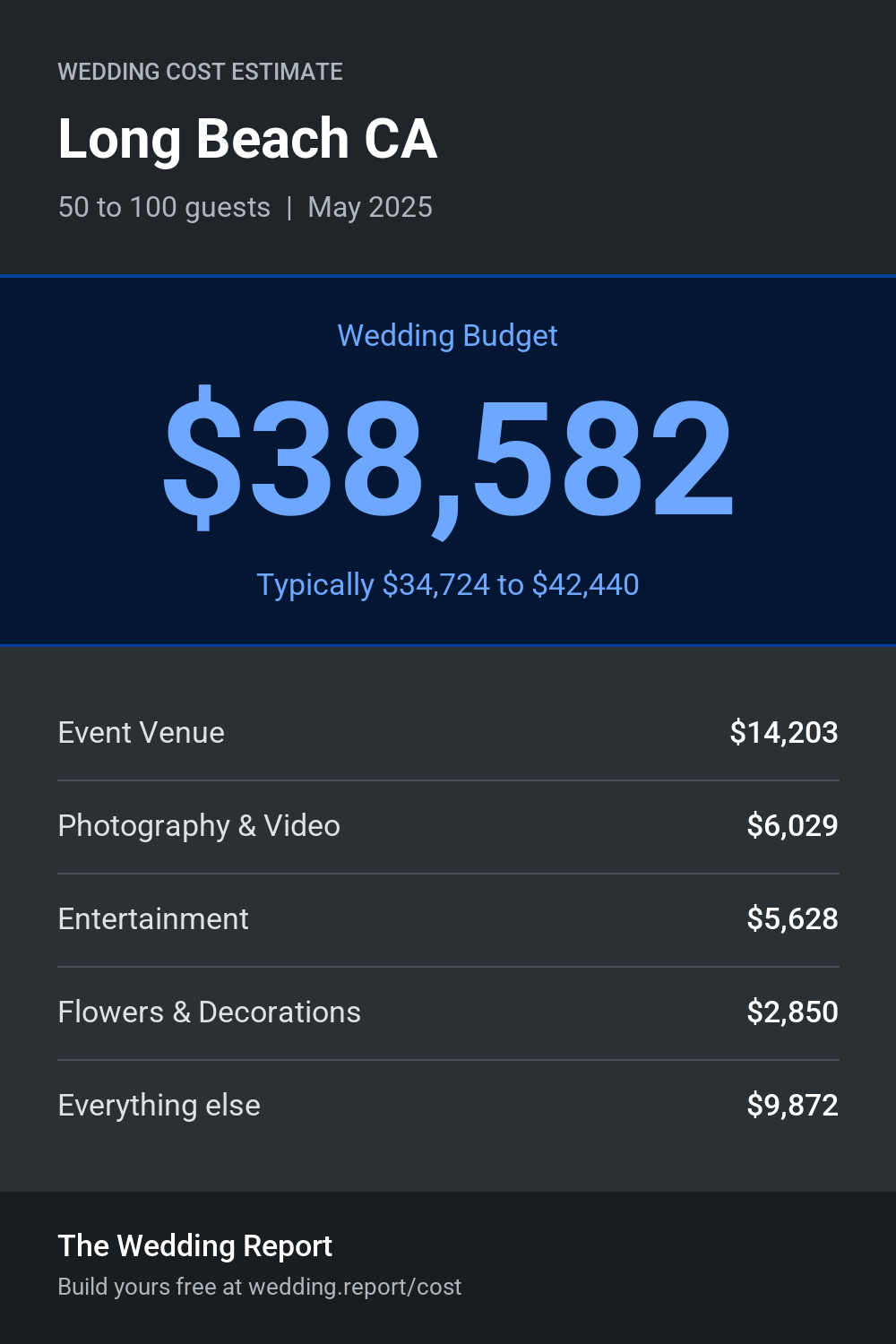 Wedding cost estimate for Long Beach CA
