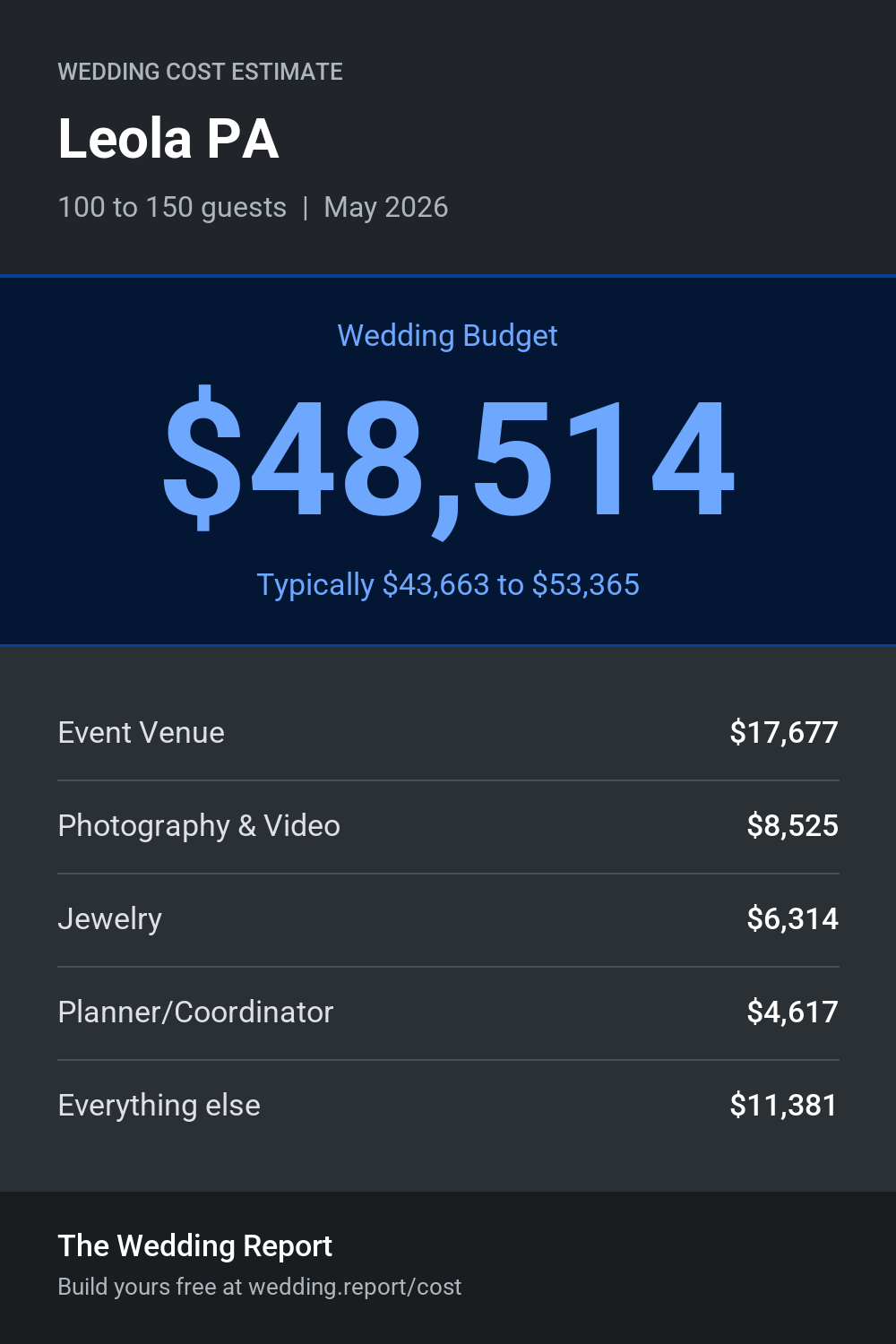 Wedding cost estimate for Leola PA
