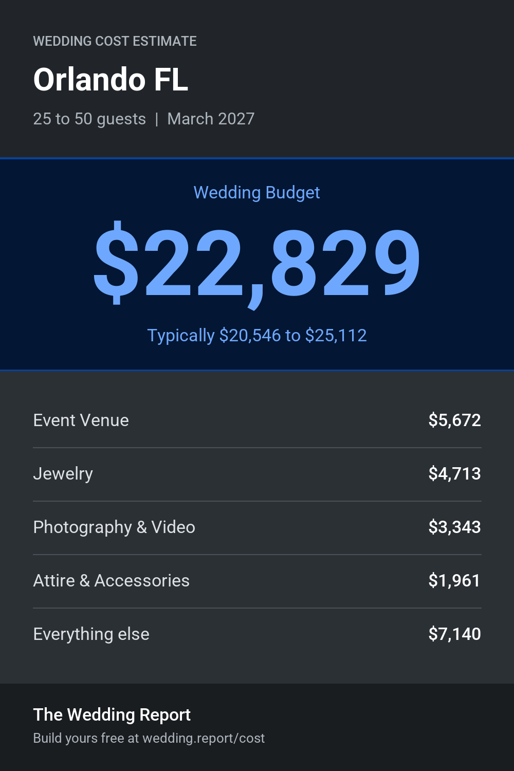 Wedding cost estimate for Orlando FL