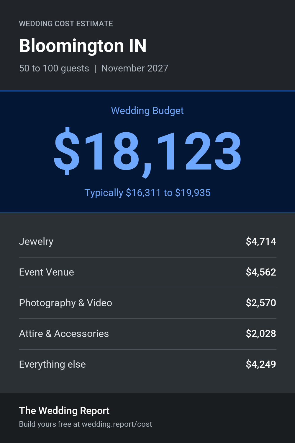 Wedding cost estimate for Bloomington IN