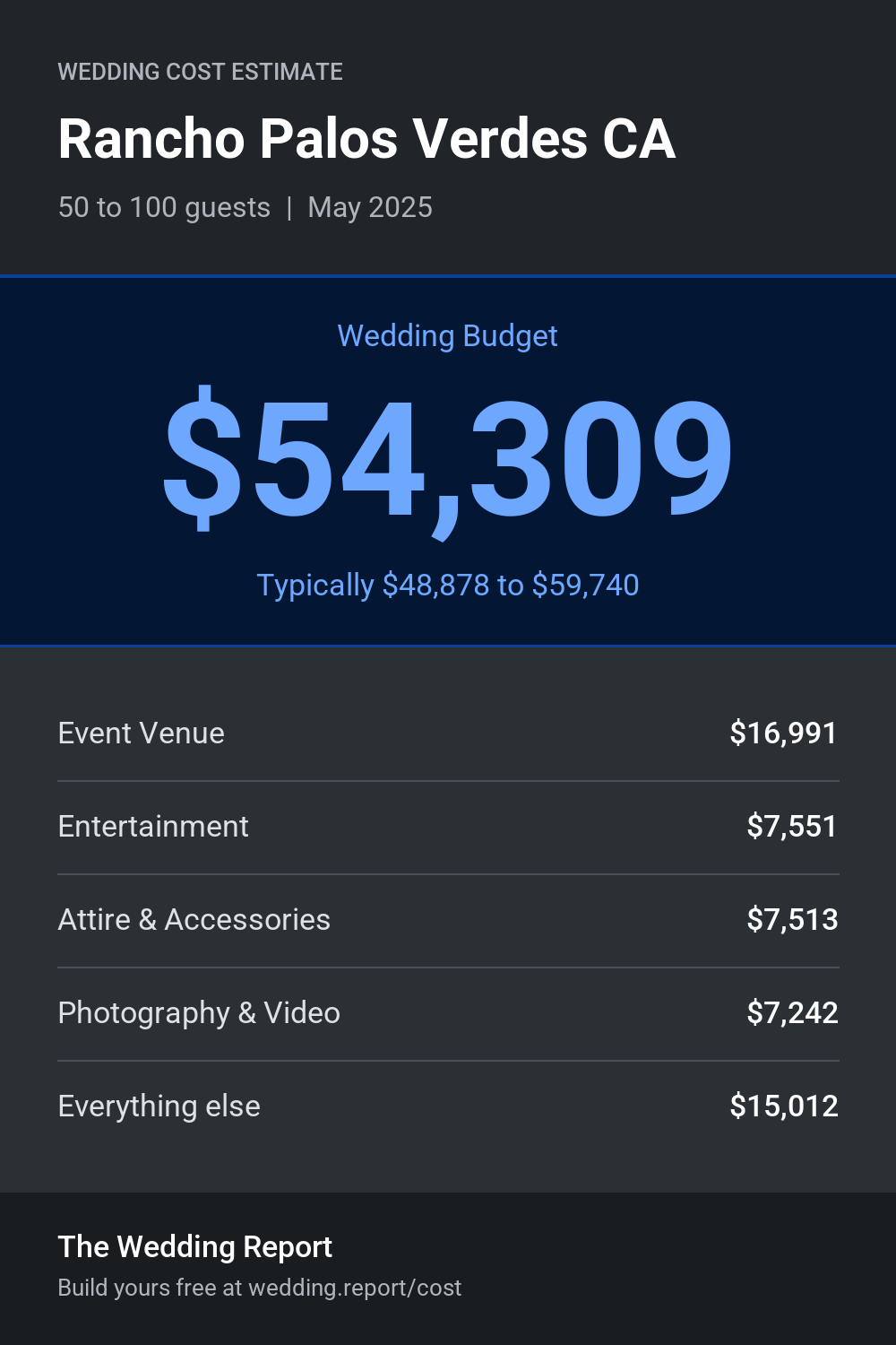 Wedding cost estimate for Rancho Palos Verdes CA