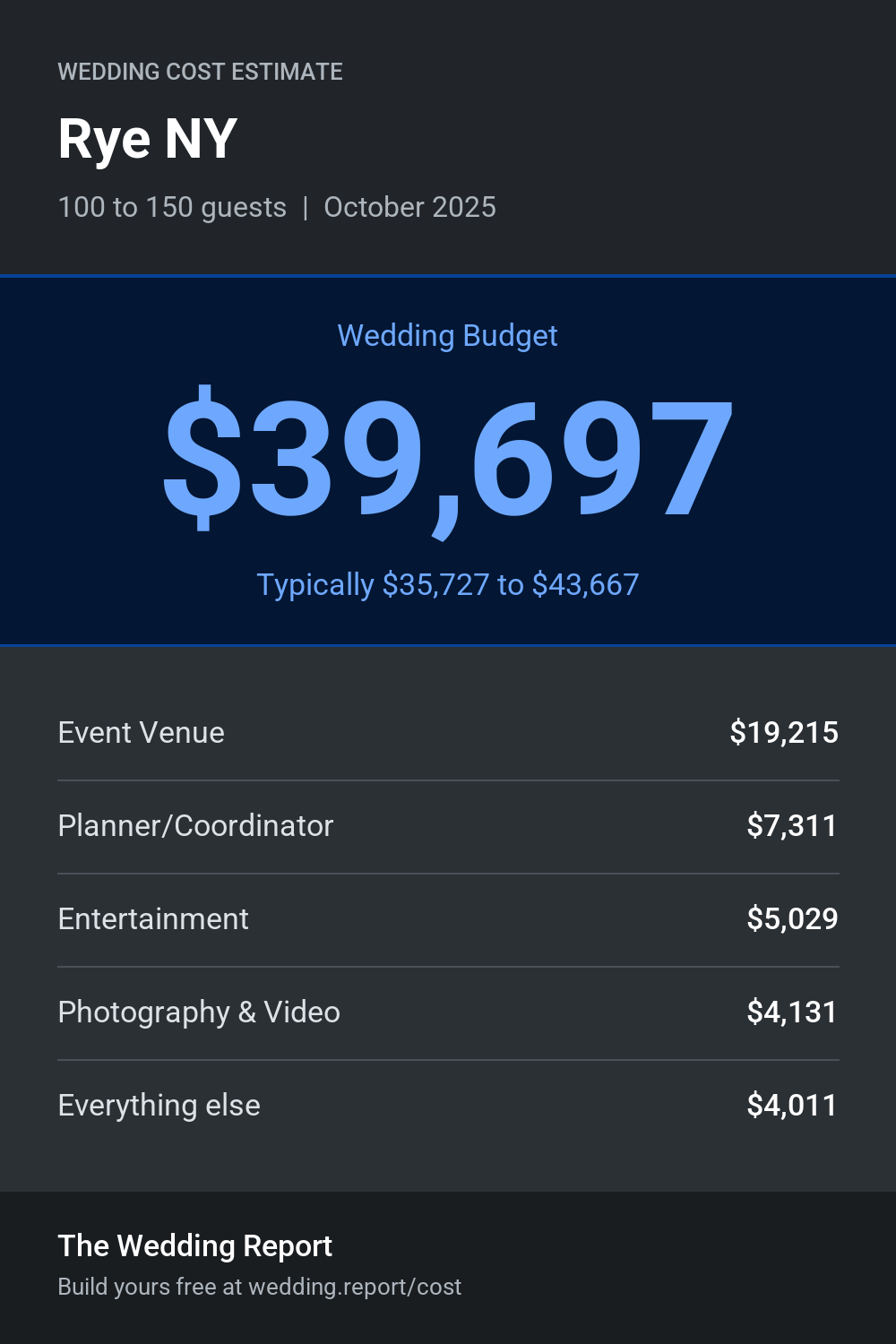Wedding cost estimate for Rye NY