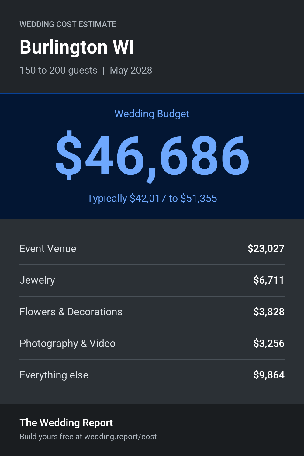 Wedding cost estimate for Burlington WI
