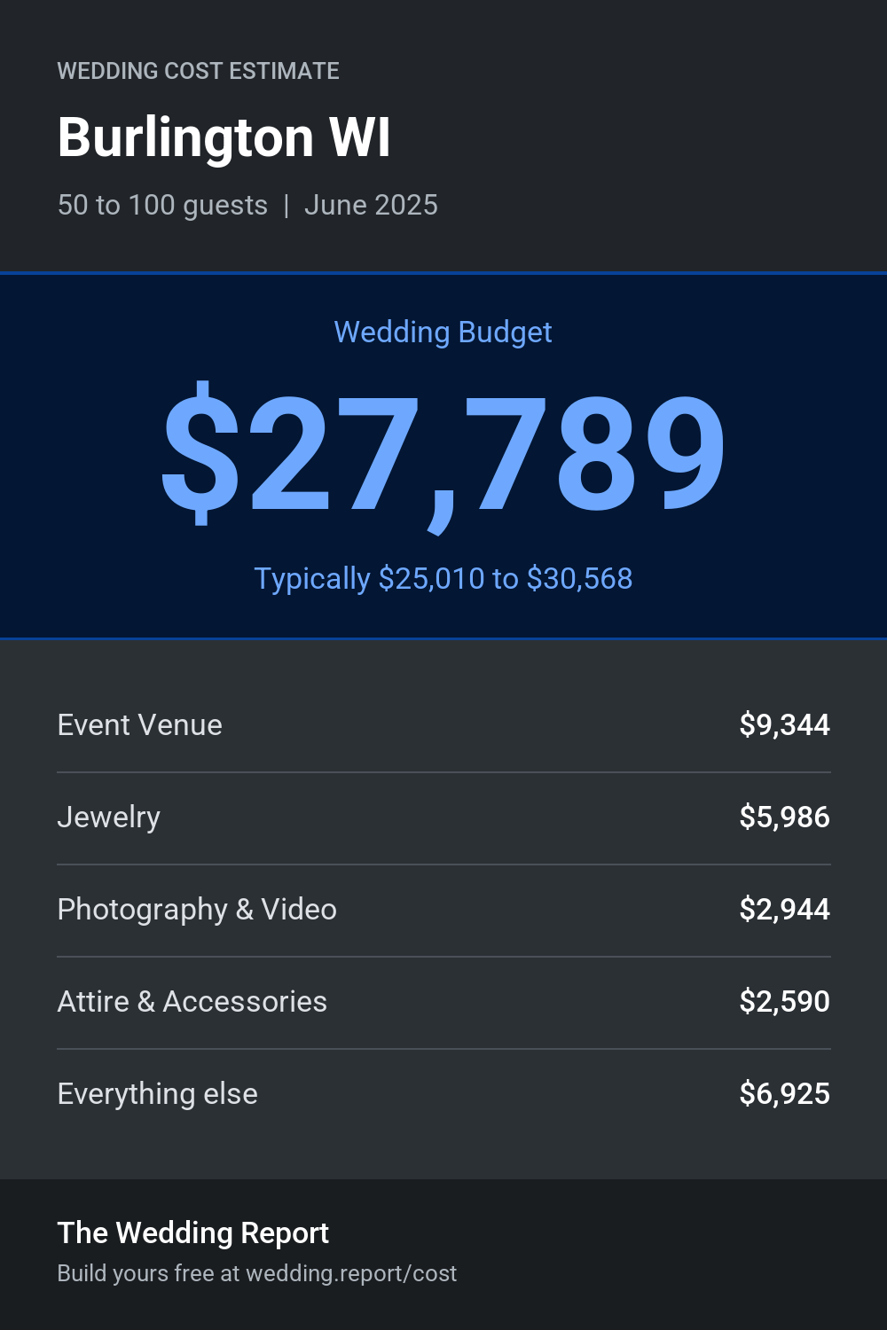 Wedding cost estimate for Burlington WI