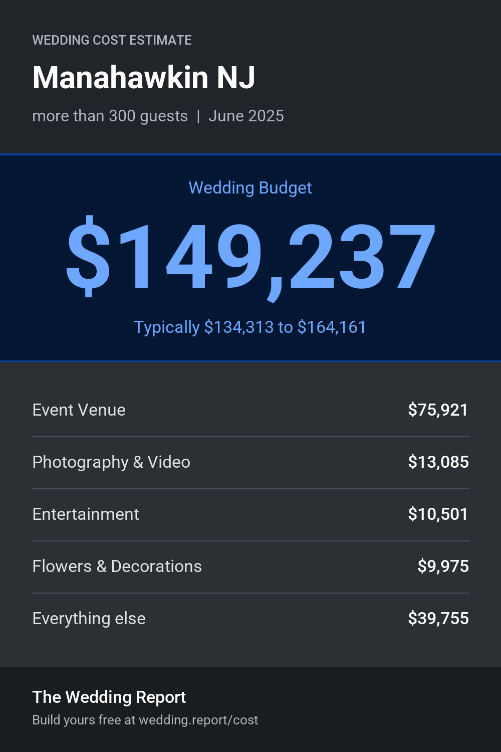 Wedding cost estimate for Manahawkin NJ