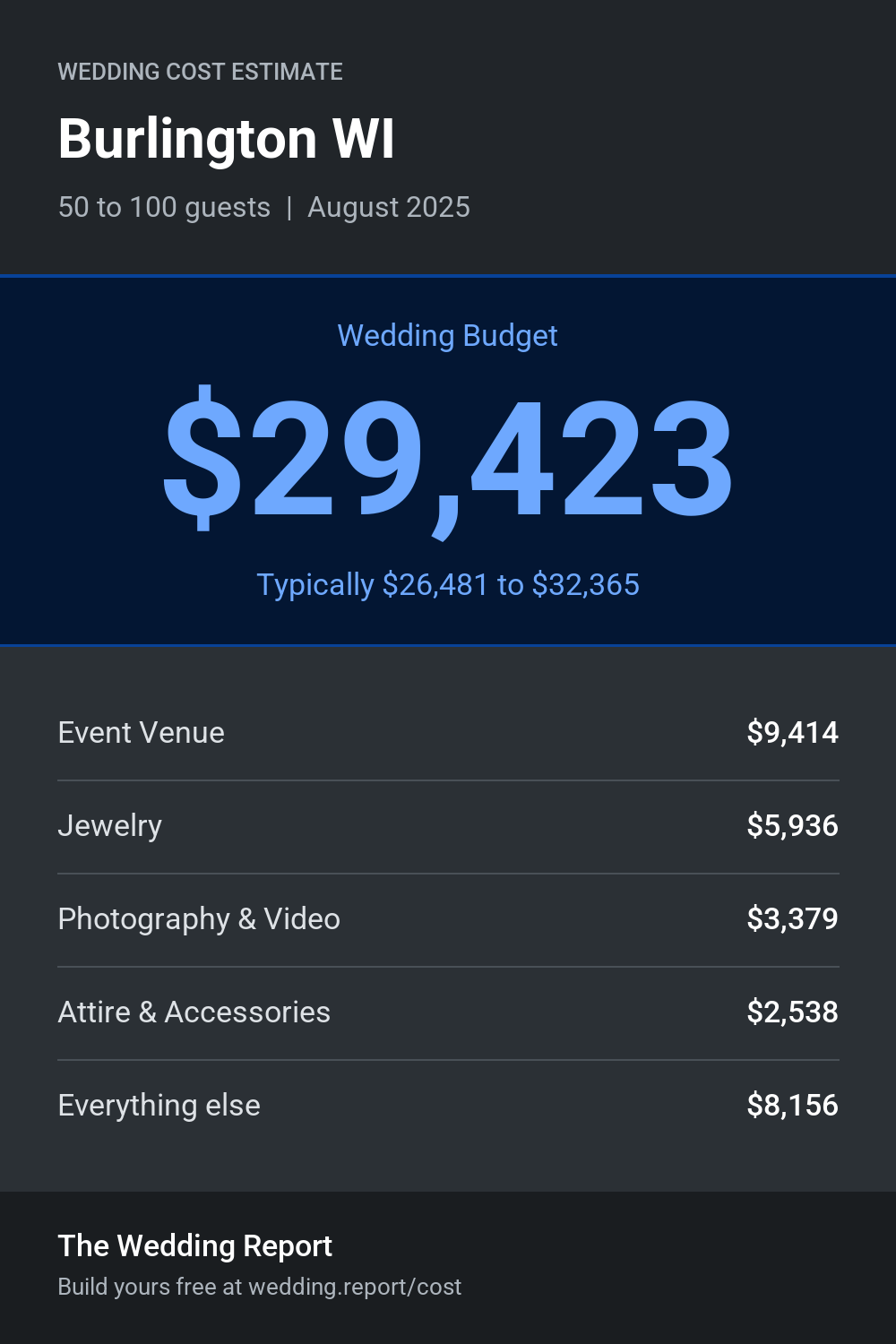 Wedding cost estimate for Burlington WI