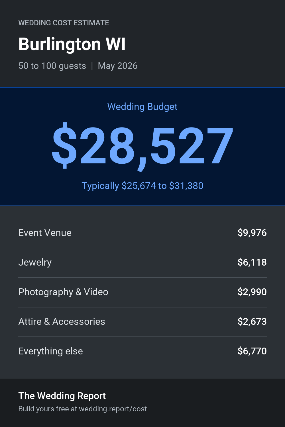 Wedding cost estimate for Burlington WI