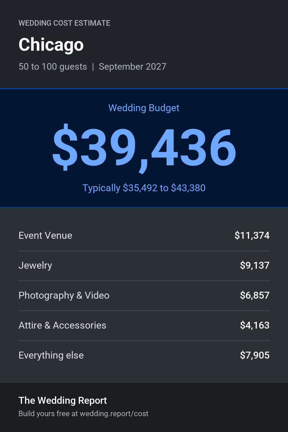 Wedding cost estimate for  Chicago