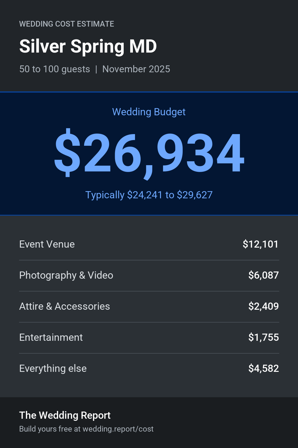 Wedding cost estimate for Silver Spring MD