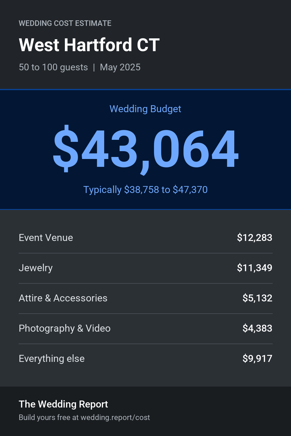 Wedding cost estimate for West Hartford CT
