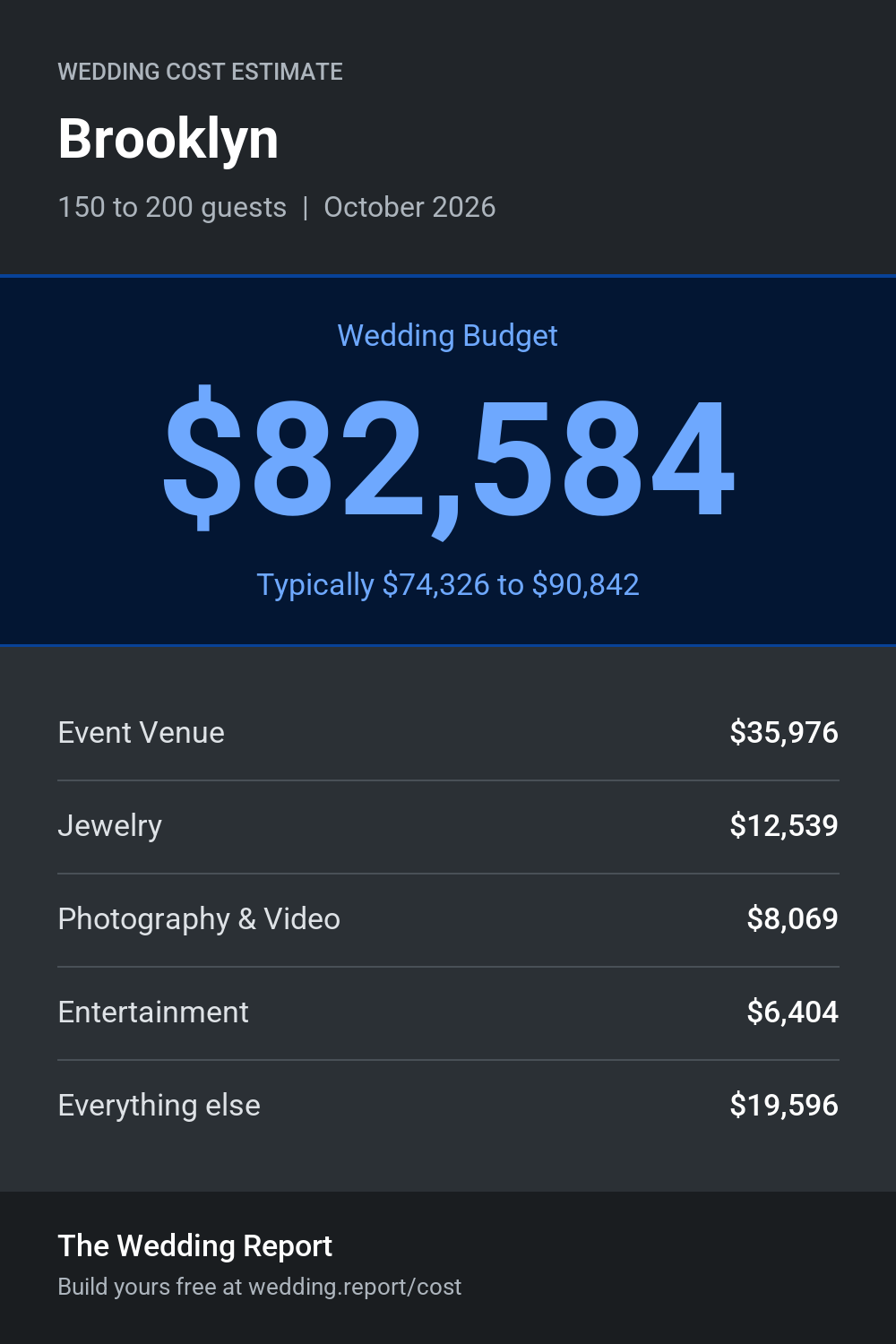 Wedding cost estimate for Brooklyn