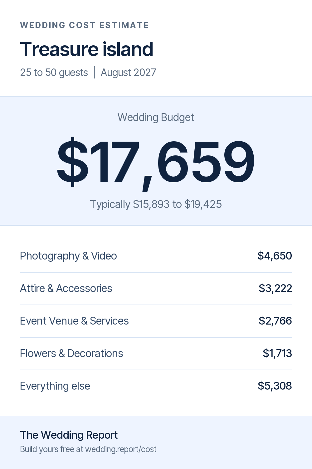 Wedding cost estimate for Treasure island