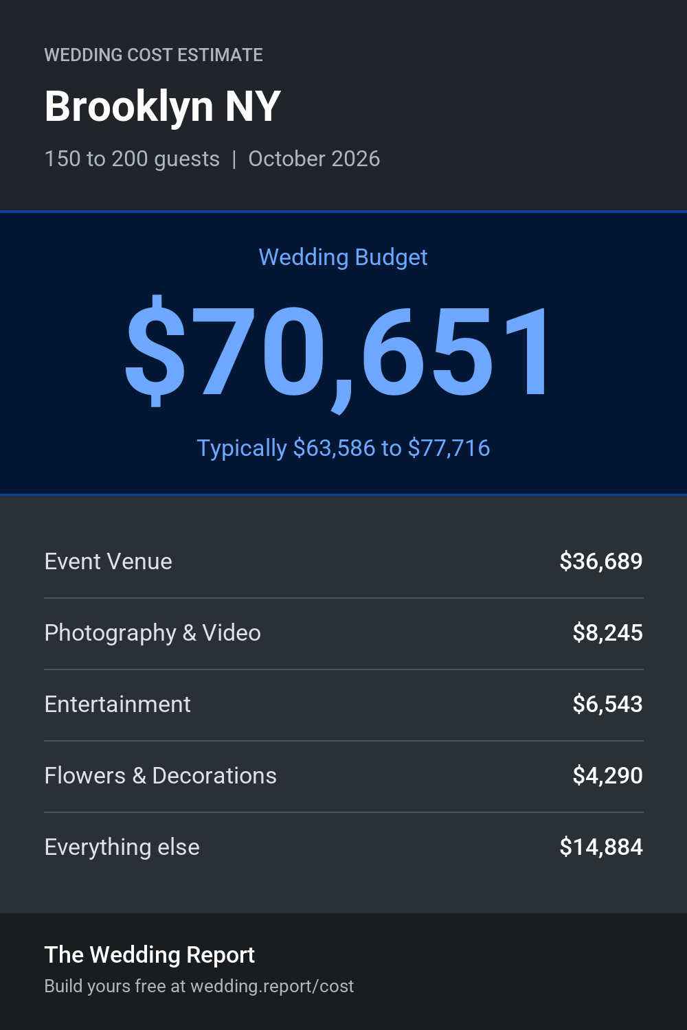 Wedding cost estimate for Brooklyn NY