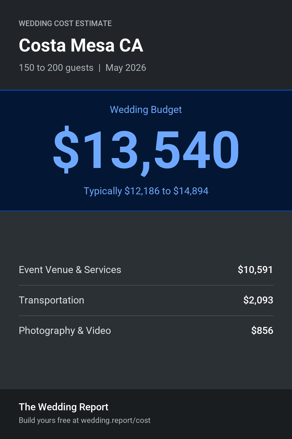 Wedding cost estimate for Costa Mesa CA