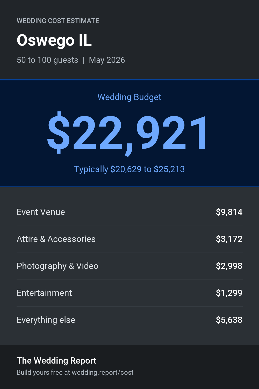 Wedding cost estimate for Oswego IL
