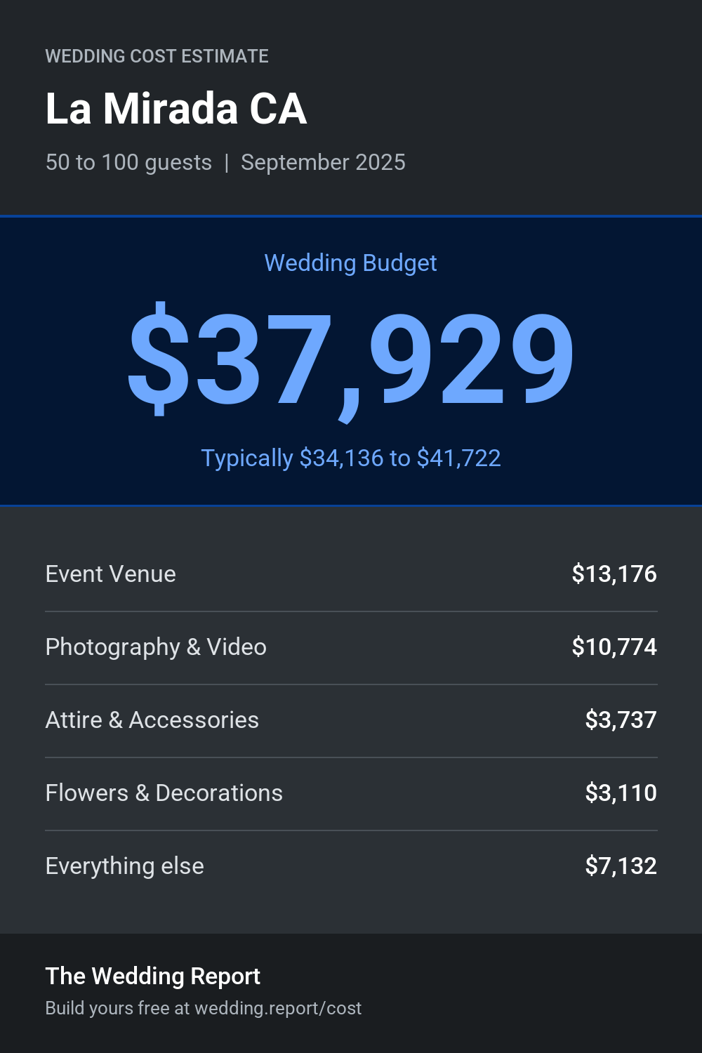 Wedding cost estimate for La Mirada CA
