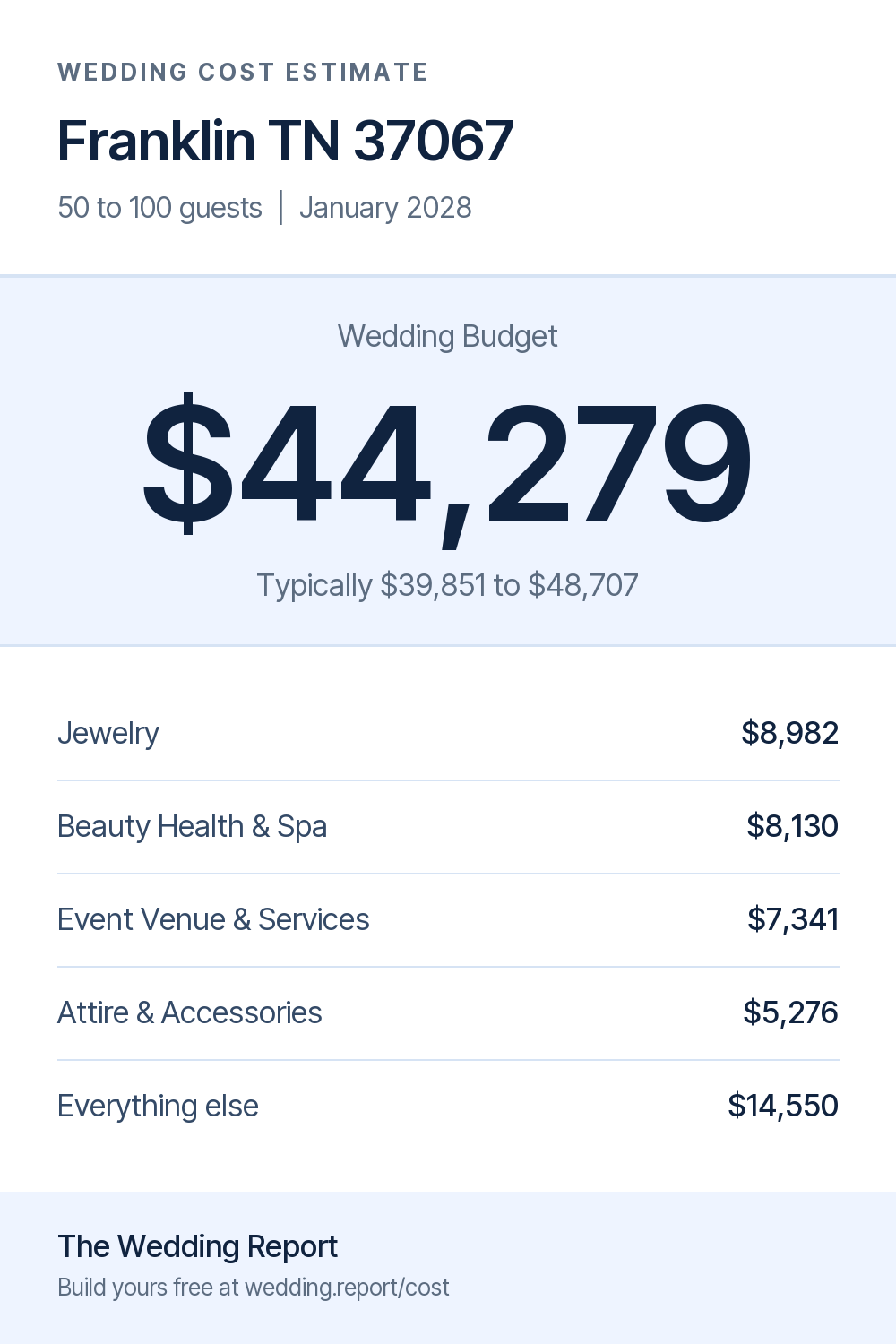 Wedding cost estimate
