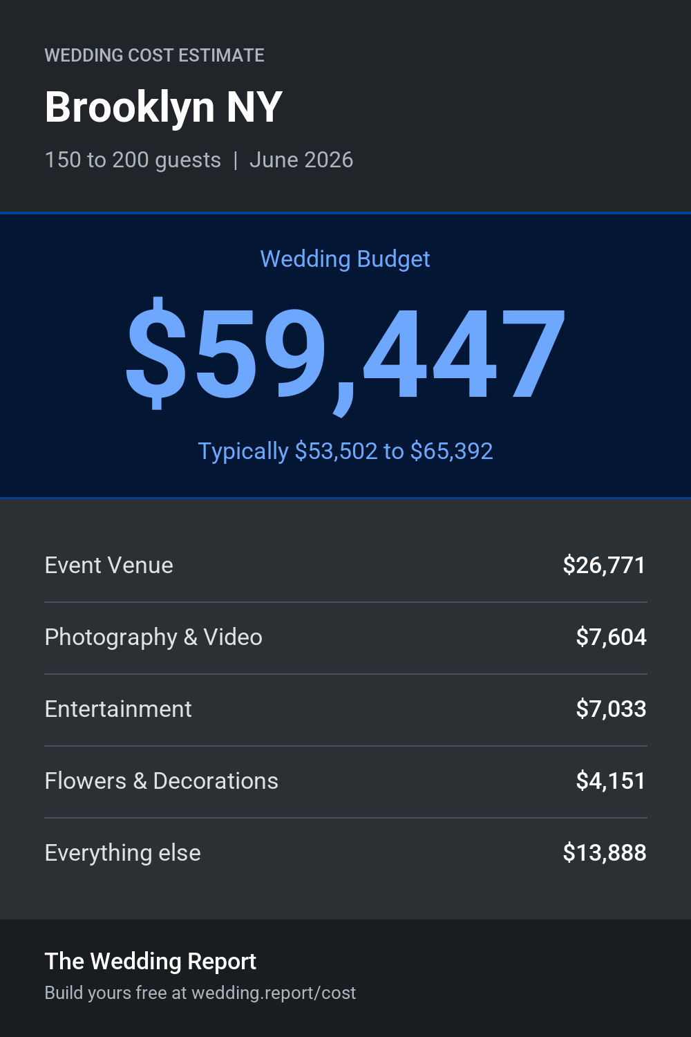 Wedding cost estimate for Brooklyn NY