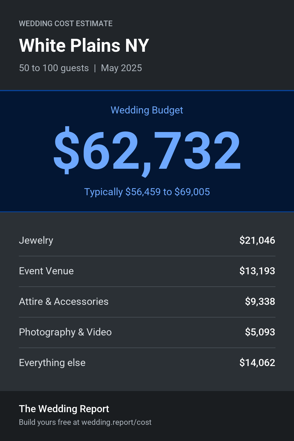 Wedding cost estimate for White Plains NY