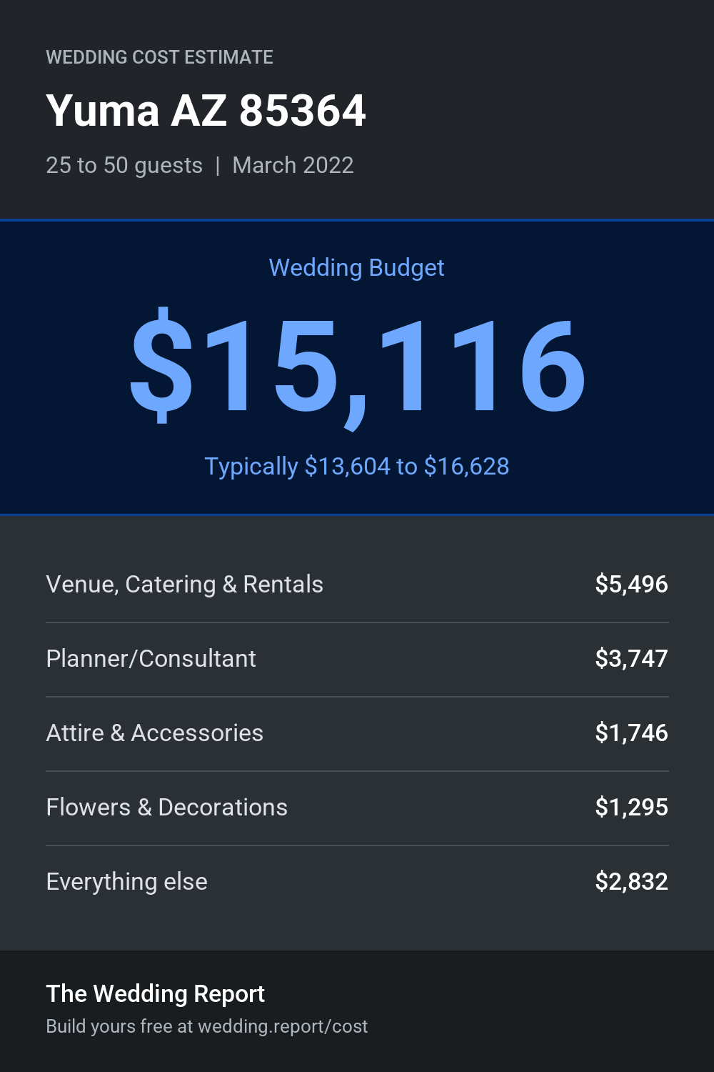 Wedding cost estimate