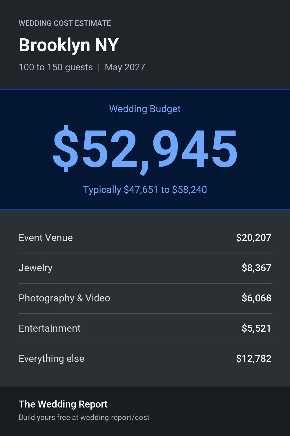 Wedding cost estimate for Brooklyn NY