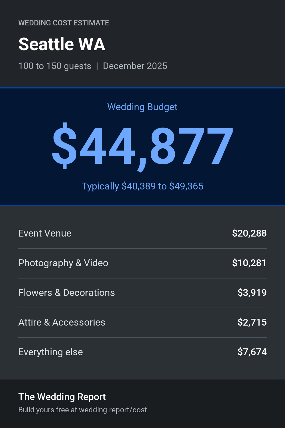 Wedding cost estimate for Seattle WA