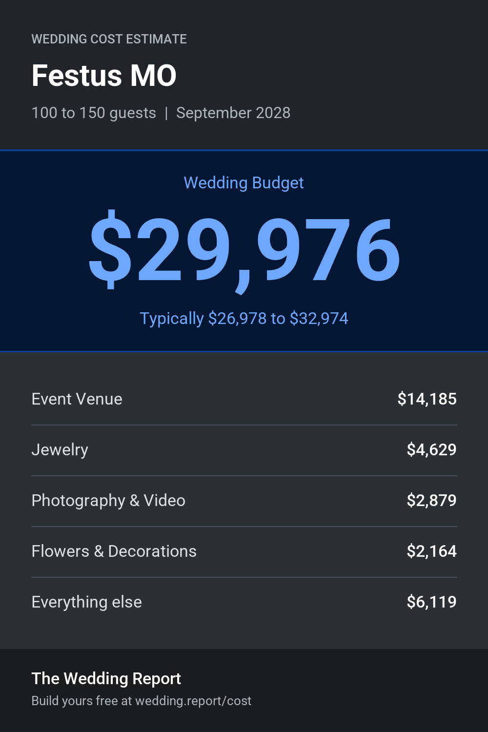 Wedding cost estimate for Festus MO