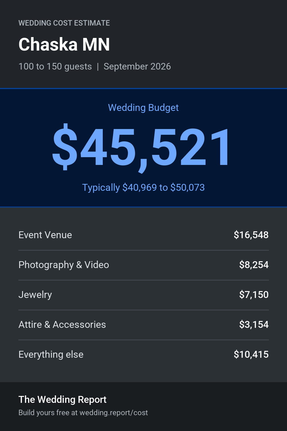 Wedding cost estimate for Chaska MN