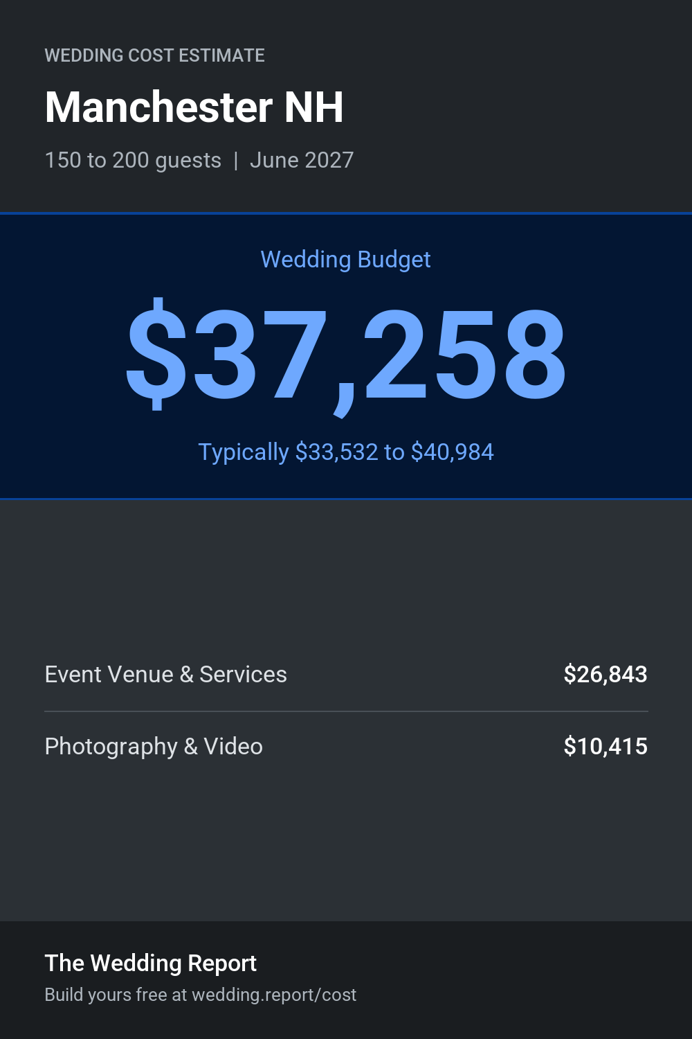 Wedding cost estimate for Manchester NH