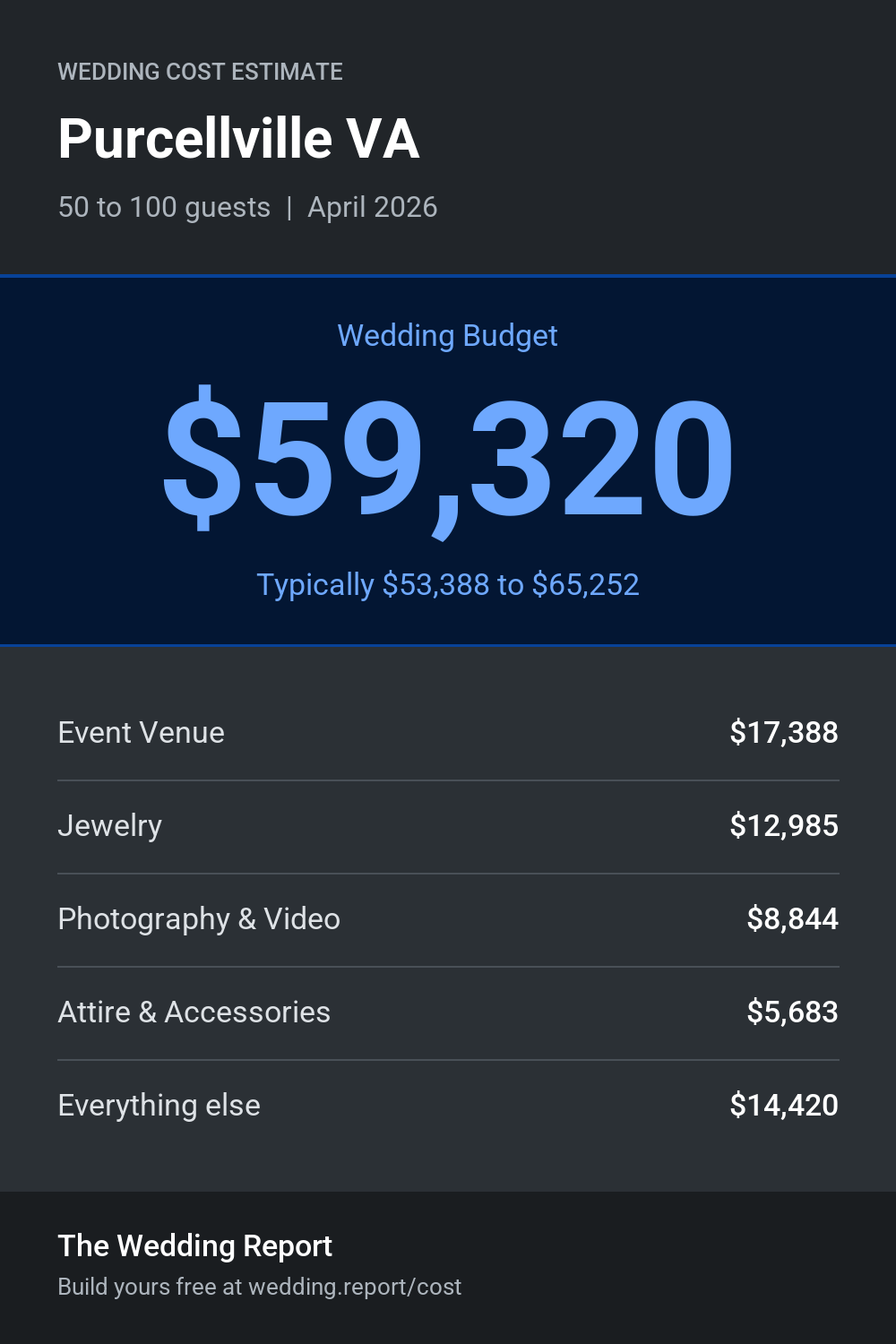 Wedding cost estimate for Purcellville VA