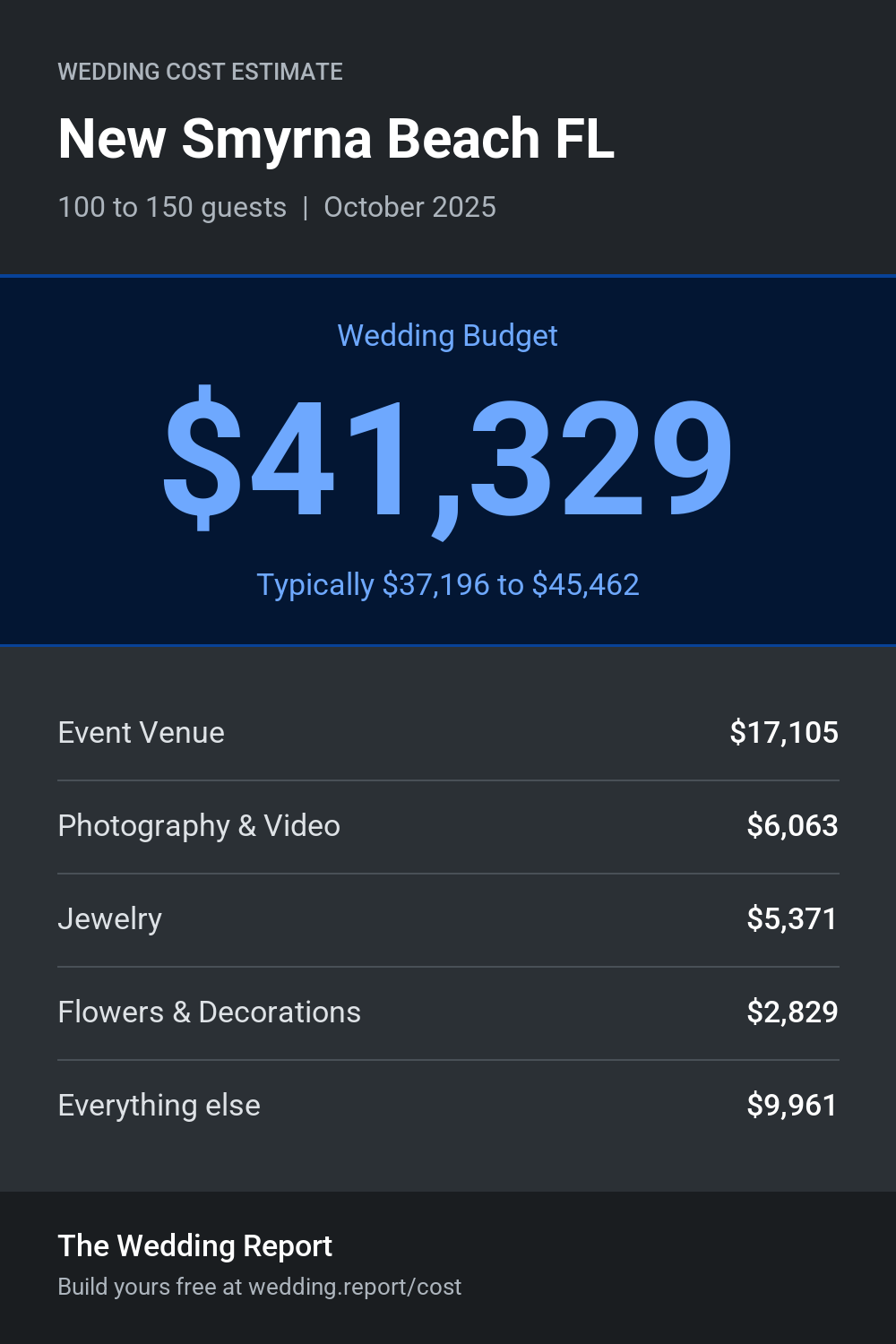 Wedding cost estimate for New Smyrna Beach FL