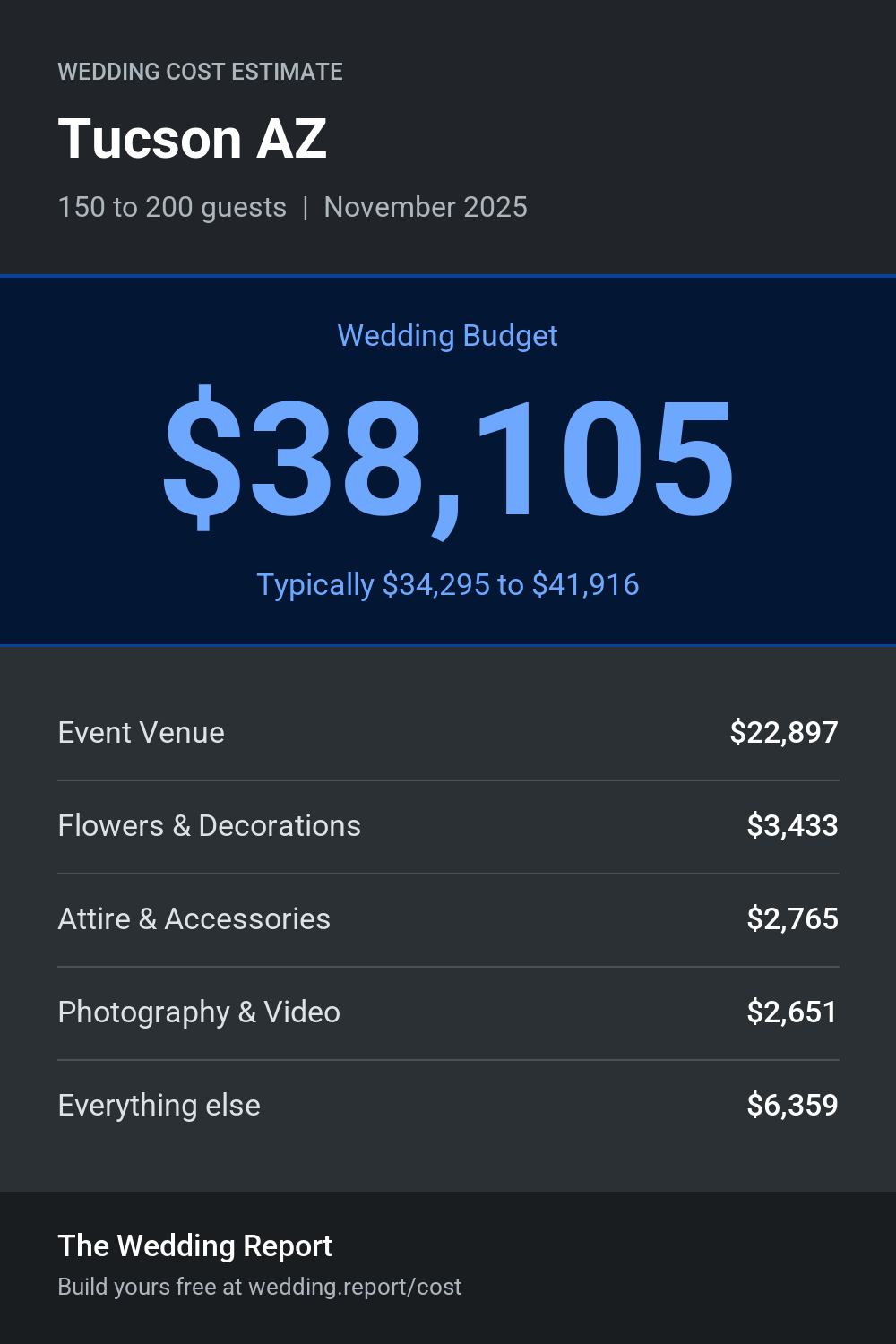 Wedding cost estimate for Tucson AZ