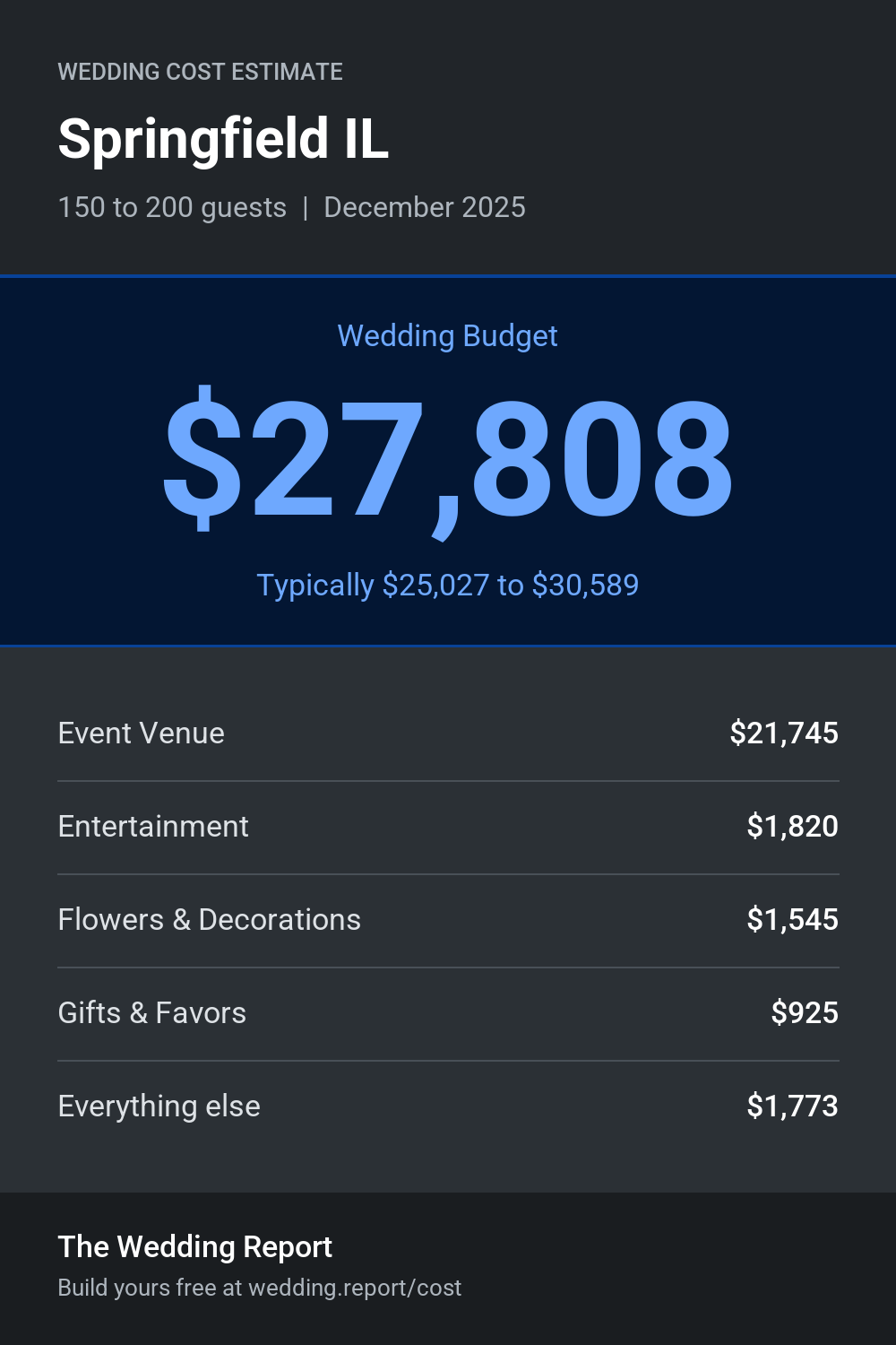 Wedding cost estimate for Springfield IL