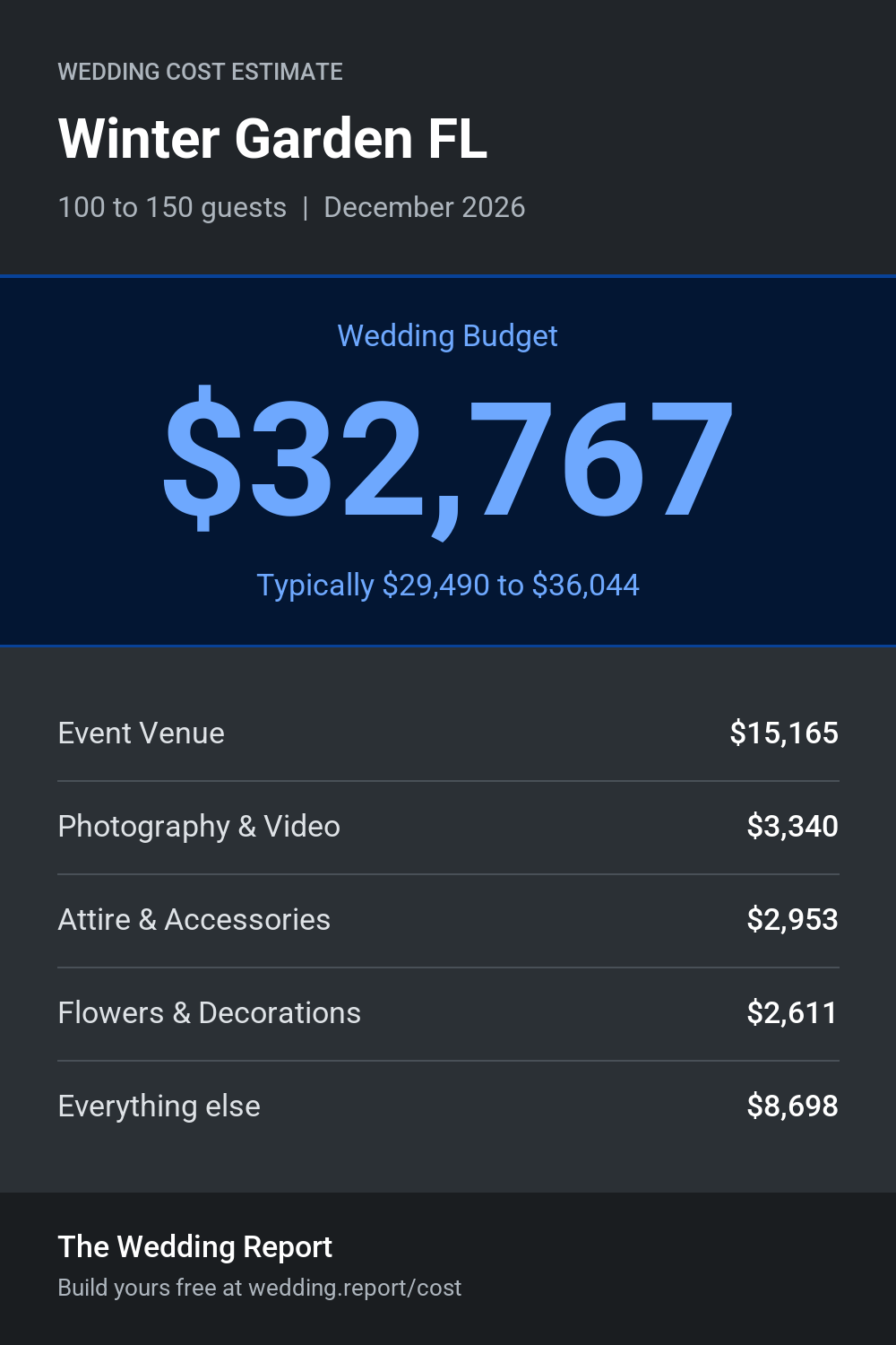 Wedding cost estimate for Winter Garden FL