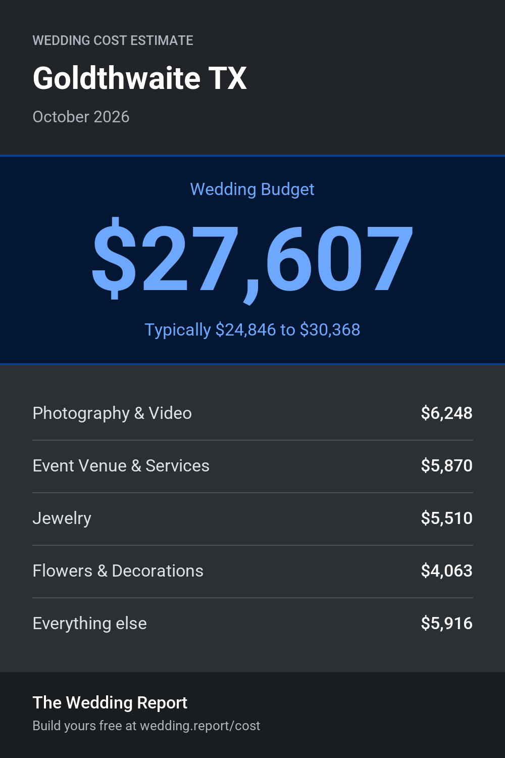 Wedding cost estimate for Goldthwaite TX