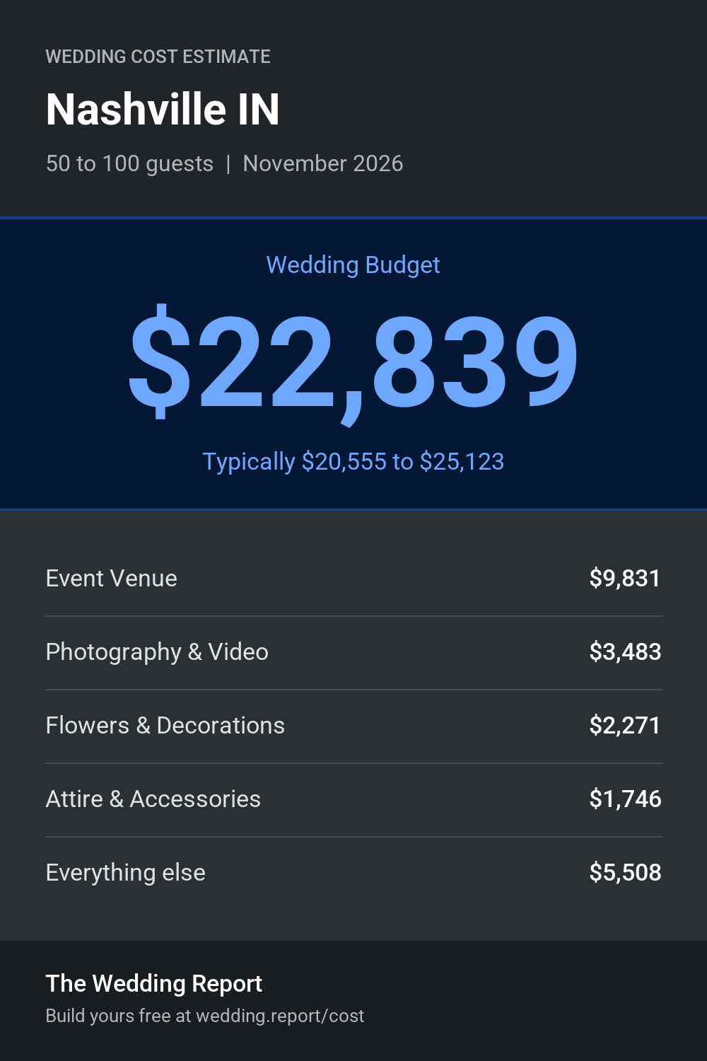 Wedding cost estimate for Nashville IN