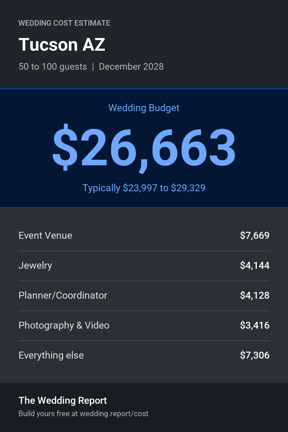 Wedding cost estimate for Tucson AZ