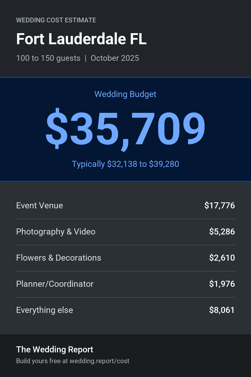Wedding cost estimate for Fort Lauderdale FL