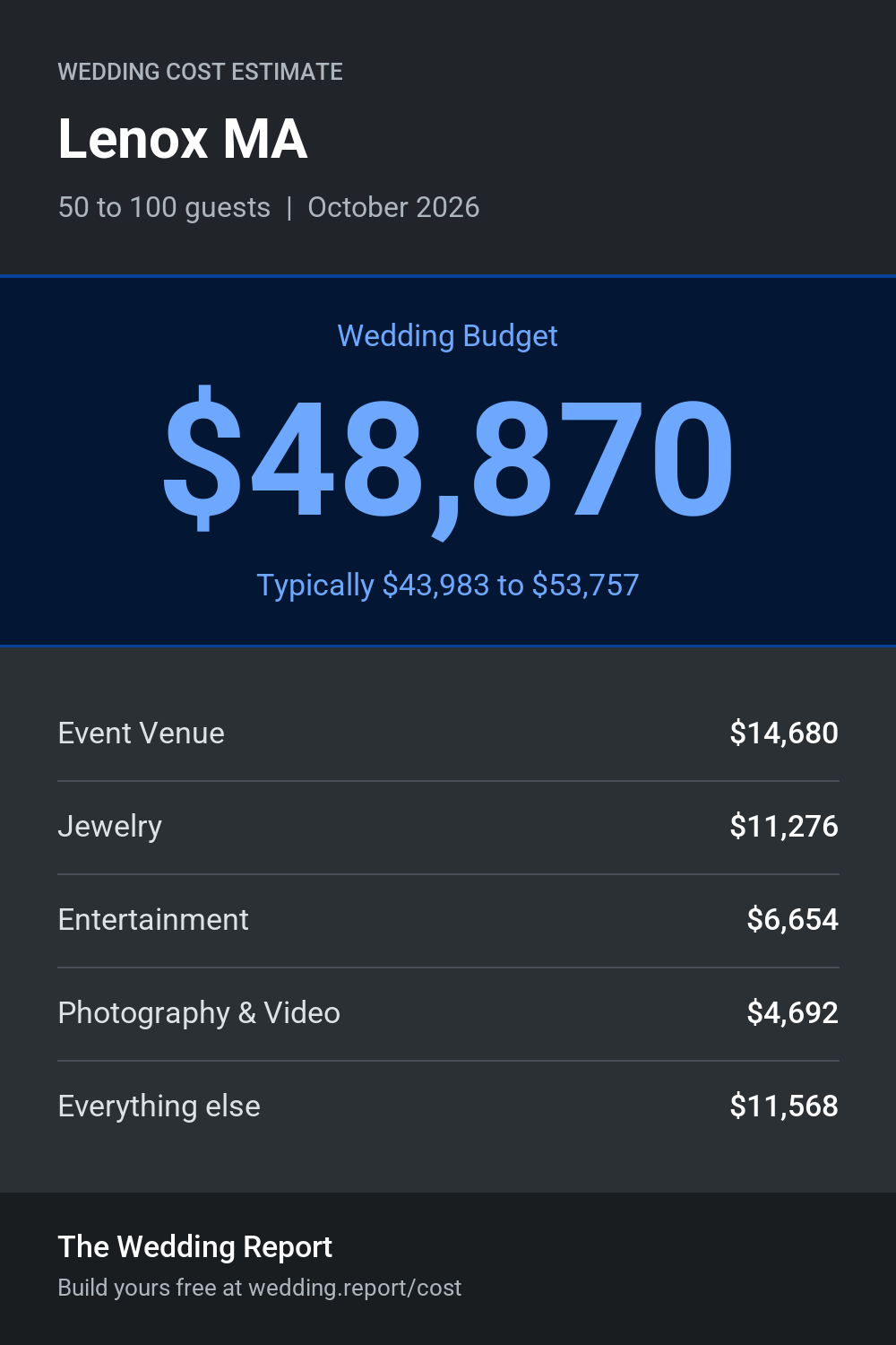 Wedding cost estimate for Lenox MA