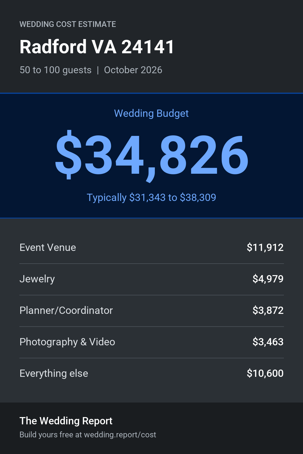 Wedding cost estimate