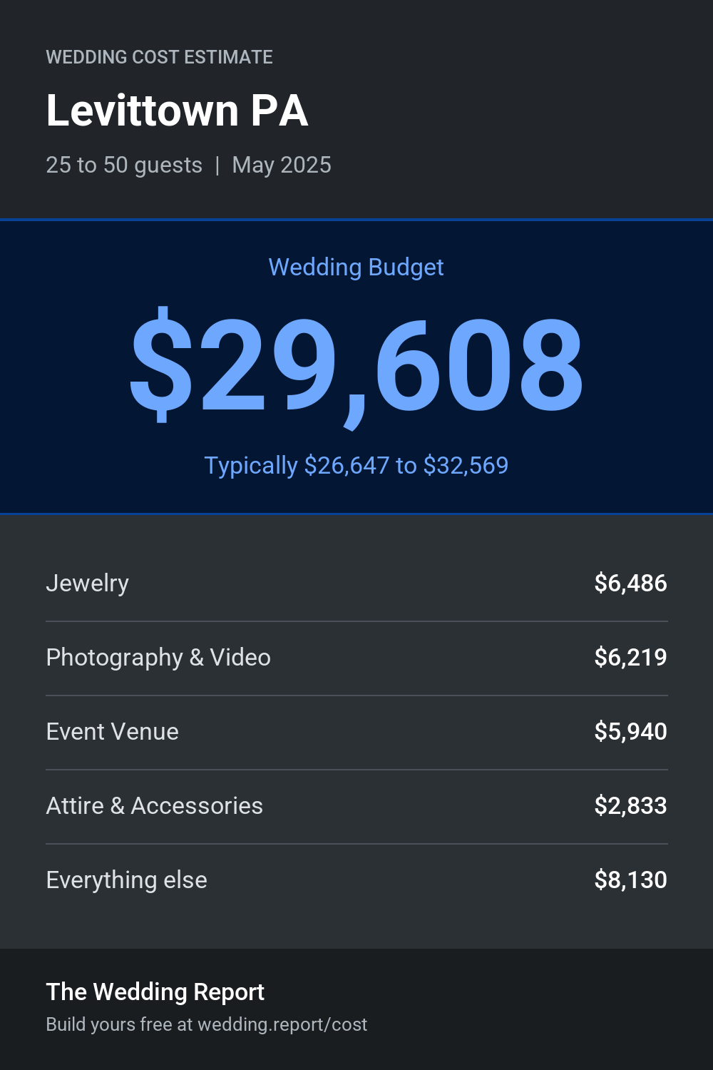 Wedding cost estimate for Levittown PA