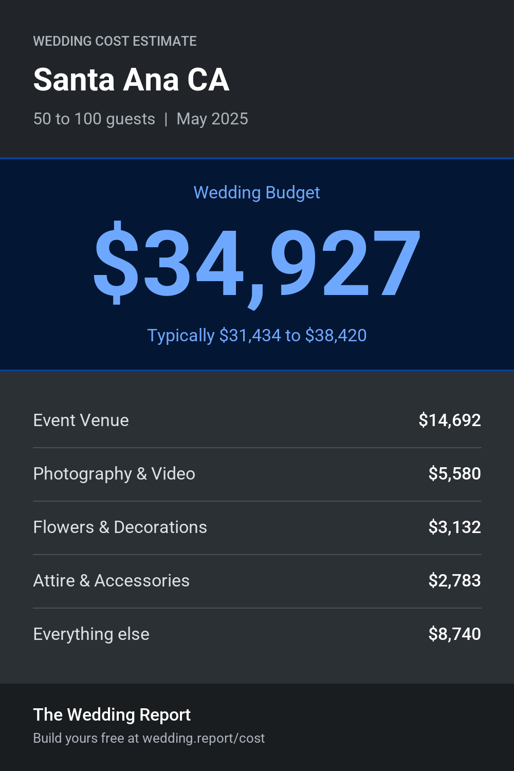 Wedding cost estimate for Santa Ana CA