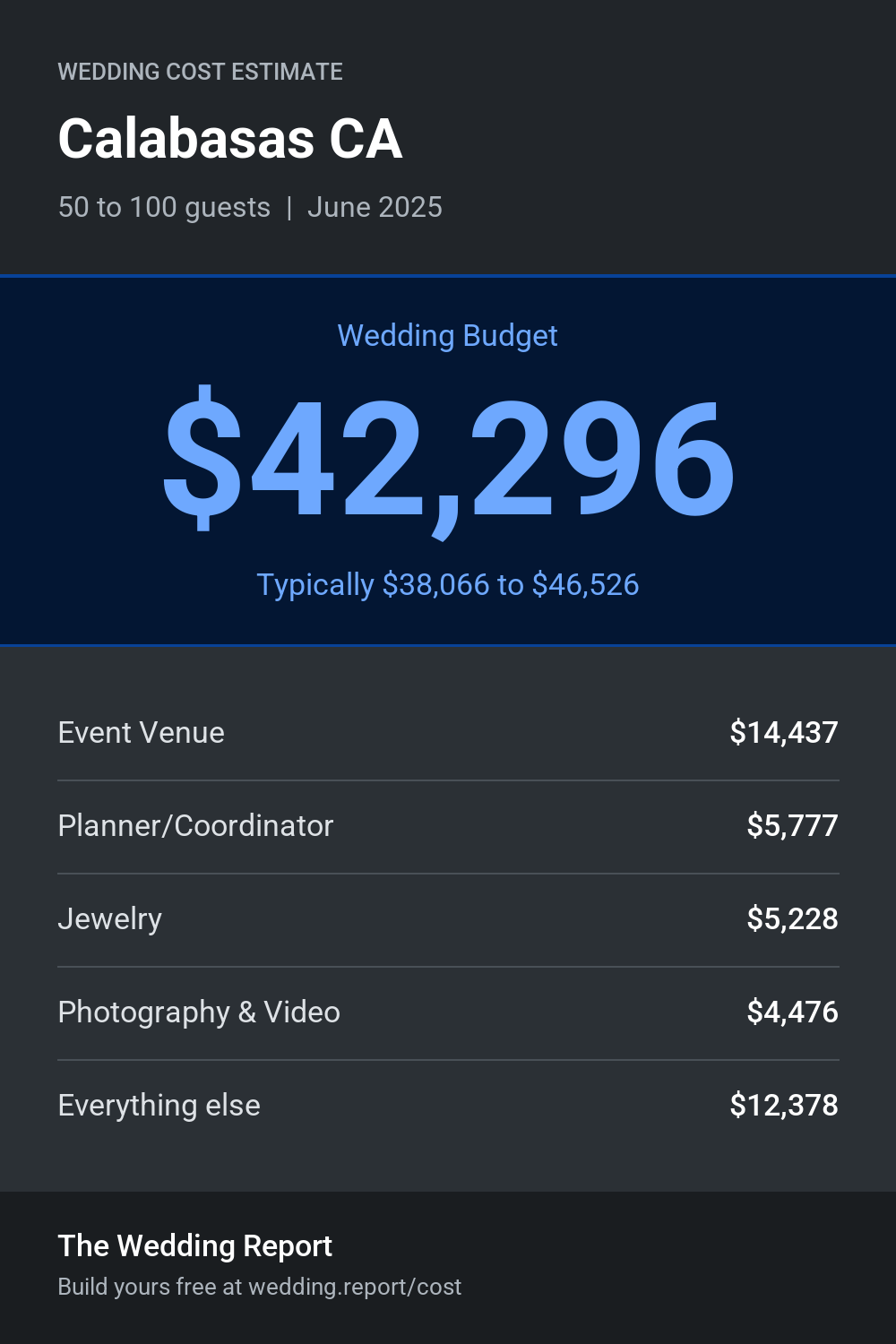 Wedding cost estimate for Calabasas CA