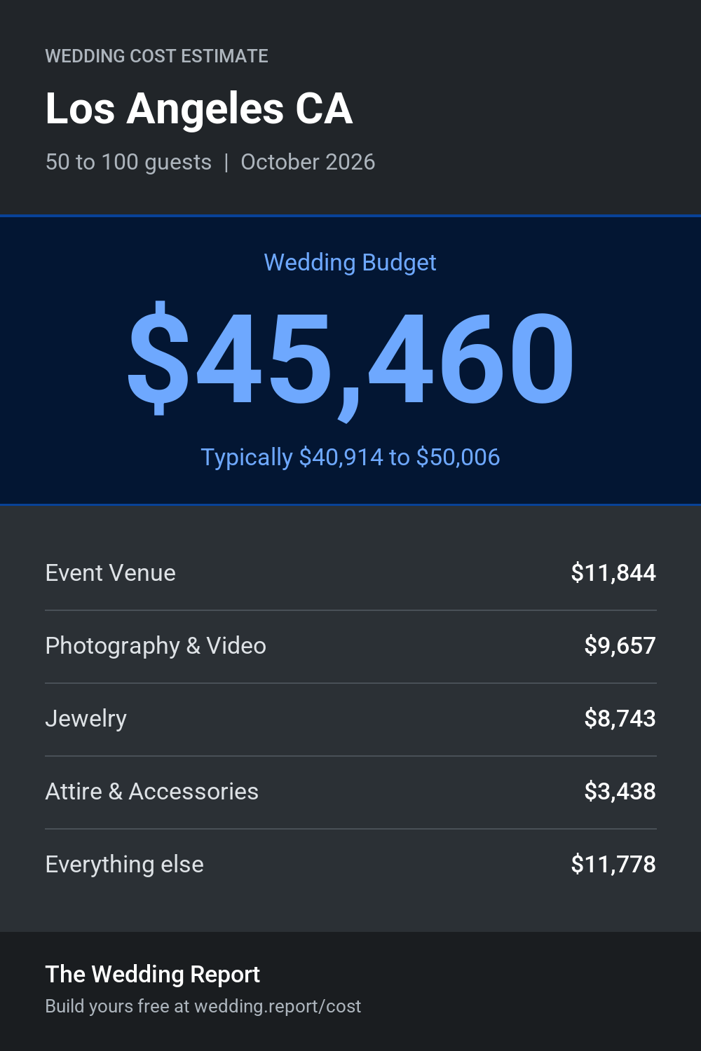 Wedding cost estimate for Los Angeles CA