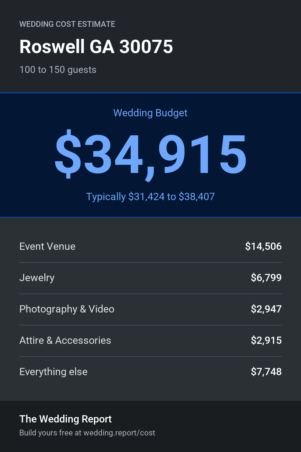 Wedding cost estimate