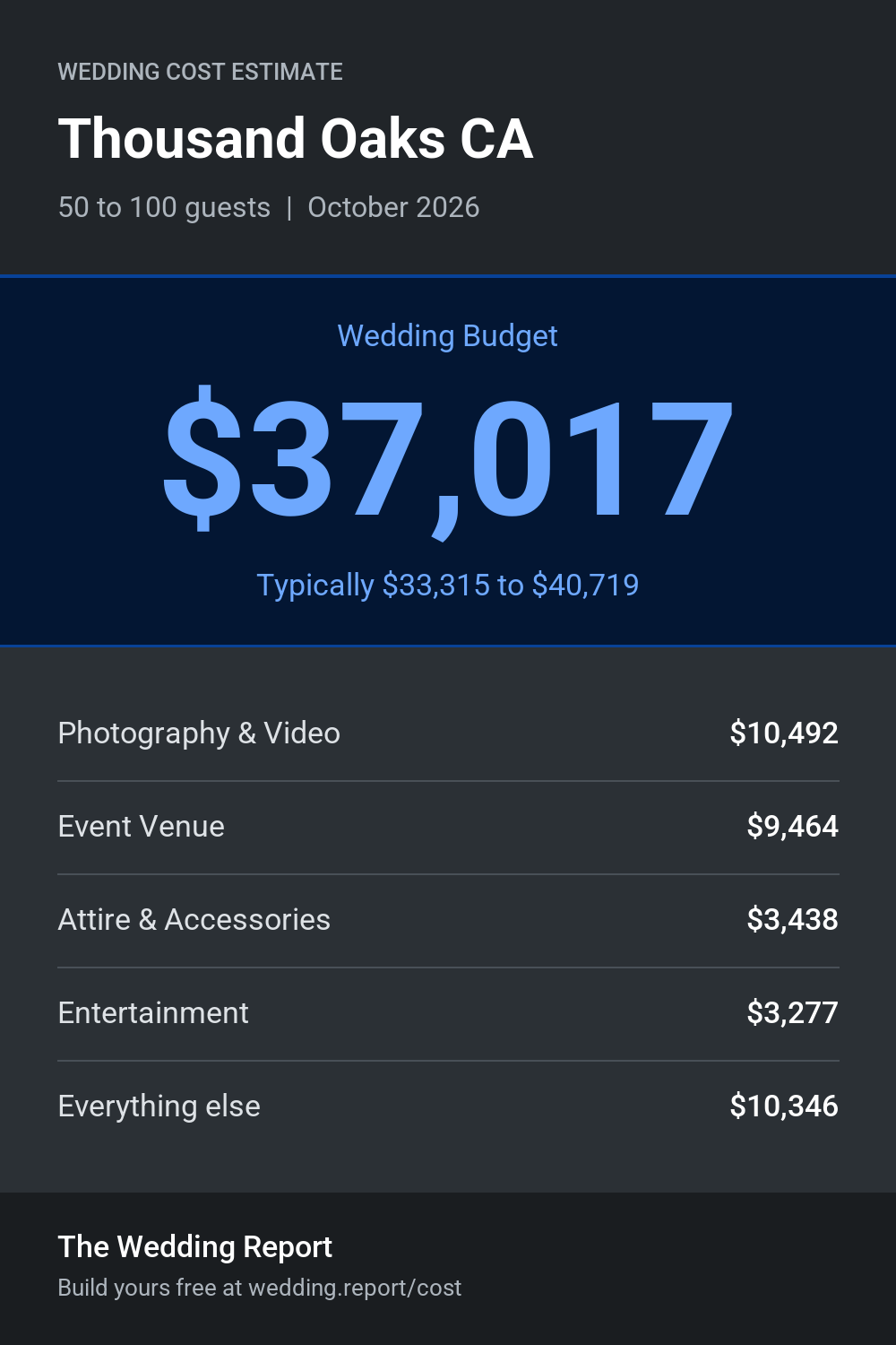 Wedding cost estimate for Thousand Oaks CA