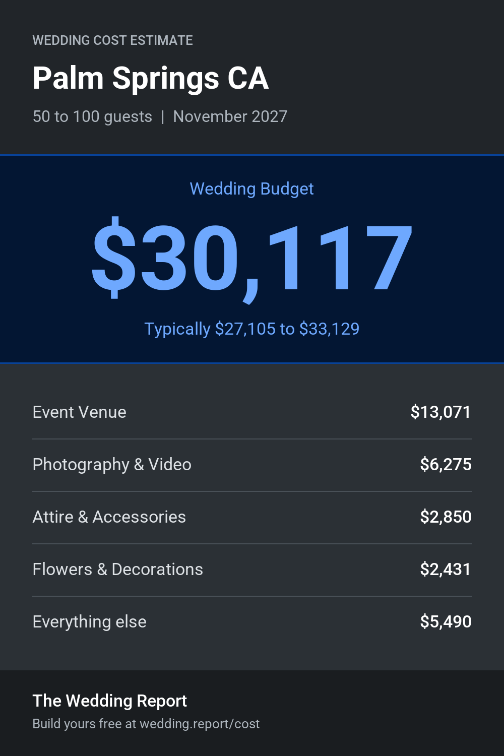 Wedding cost estimate for Palm Springs CA