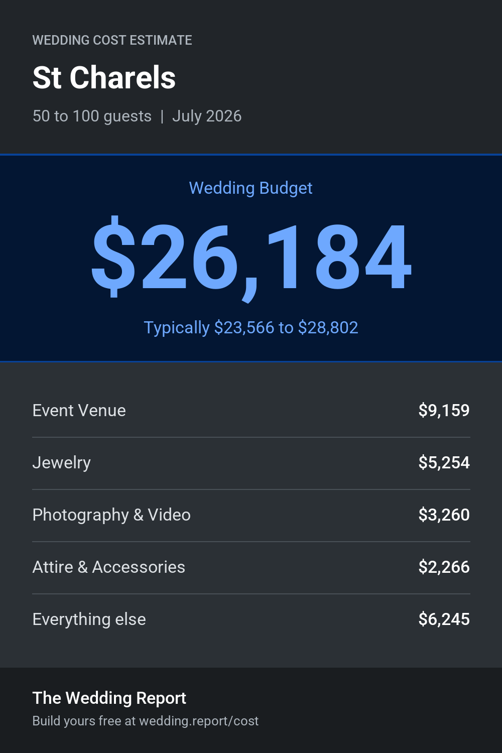 Wedding cost estimate for St Charels